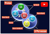 Des quarks et des gluons