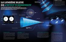 La lumière bleue de l'effet Tcherenkov