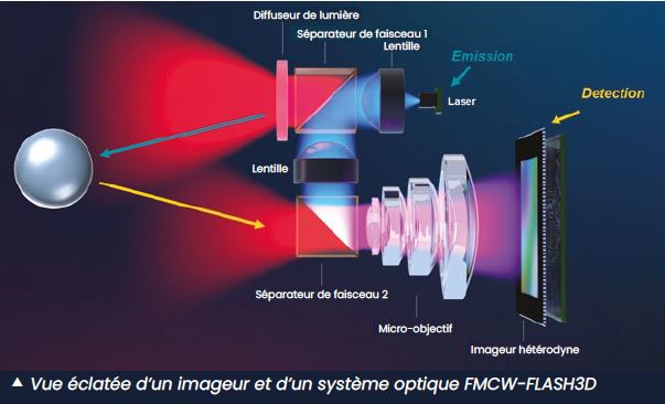 3D FMCW_EN.jpg