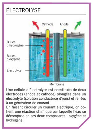 Electrolyseur, générateur d'hydrogène.