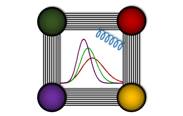 Quand la supersymétrie rencontre les matrices aléatoires