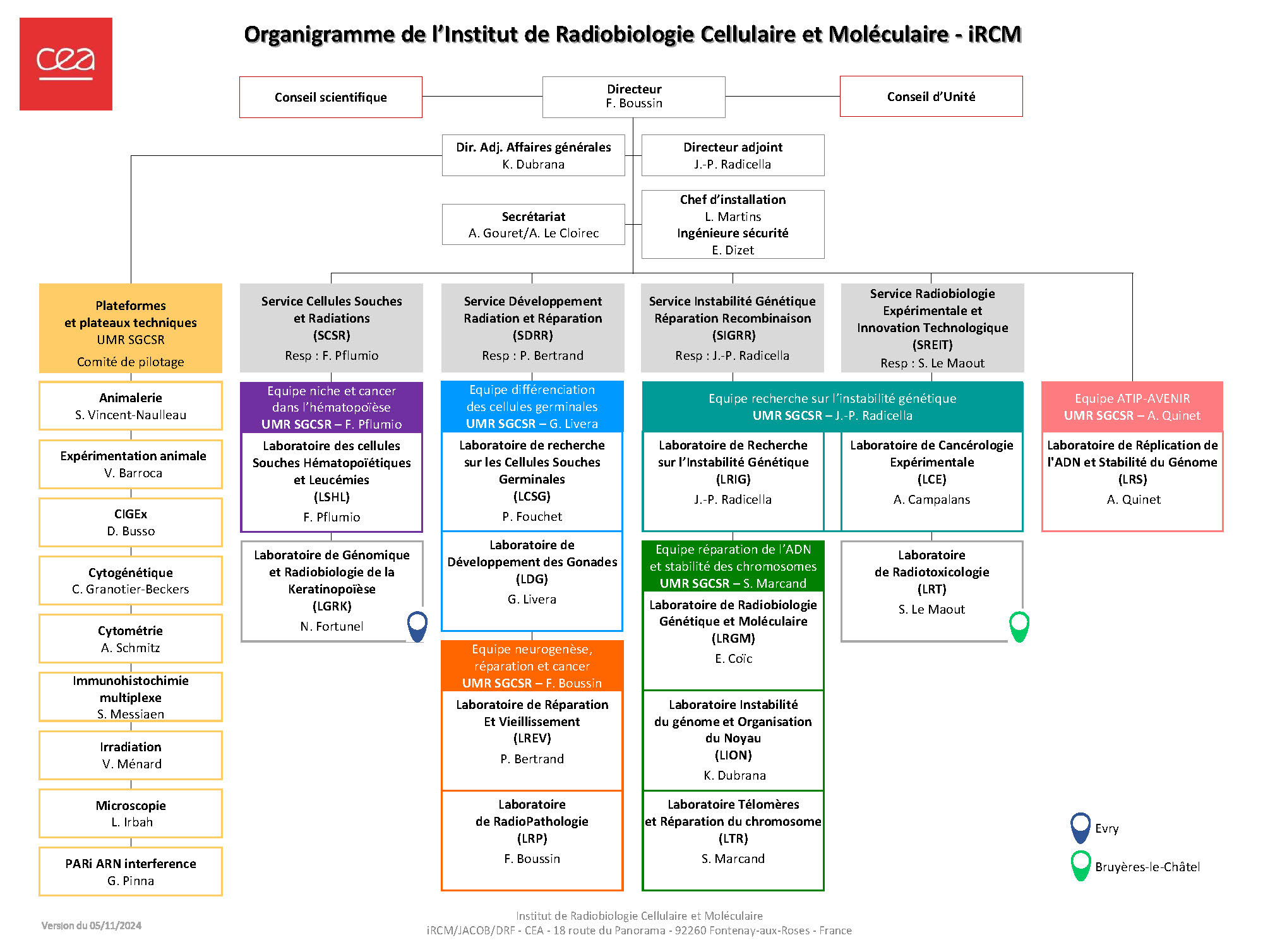 Organigramme iRCM 01-01-24b.jpg