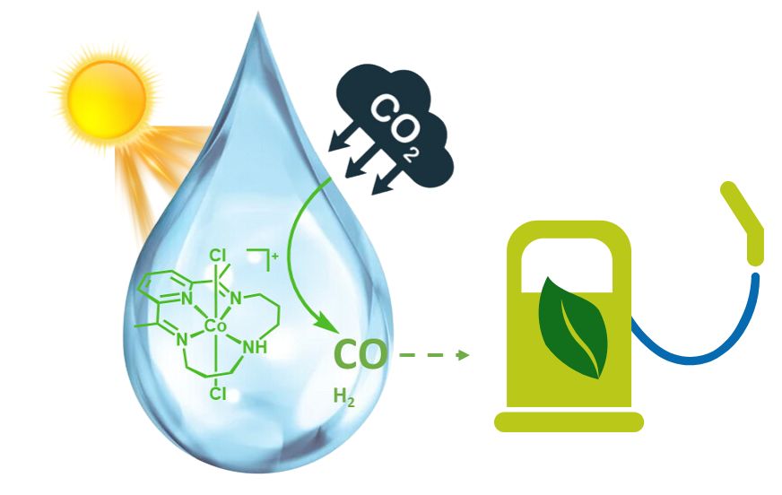 Cobalt catalyst and sunlight to produce green fuel