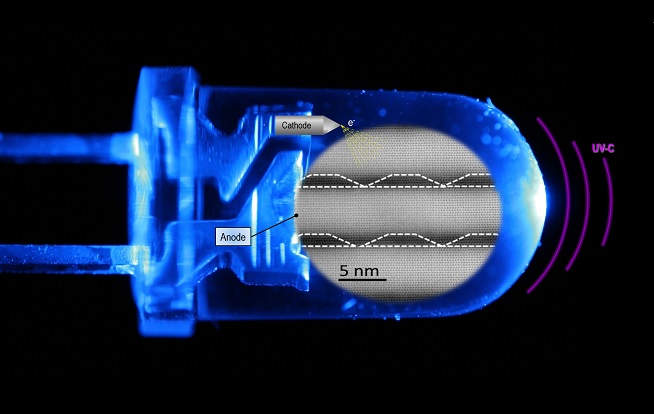 Une désinfection UV plus sûre grâce aux boîtes quantiques d’AlGaN