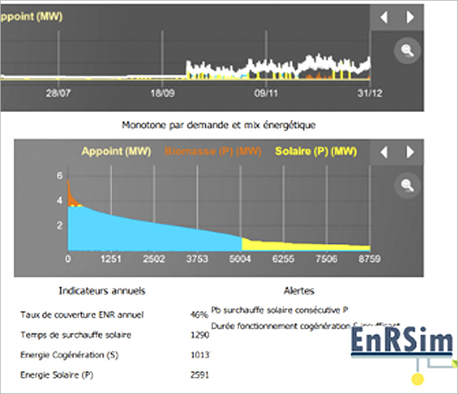 Interface du logiciel EnRSim